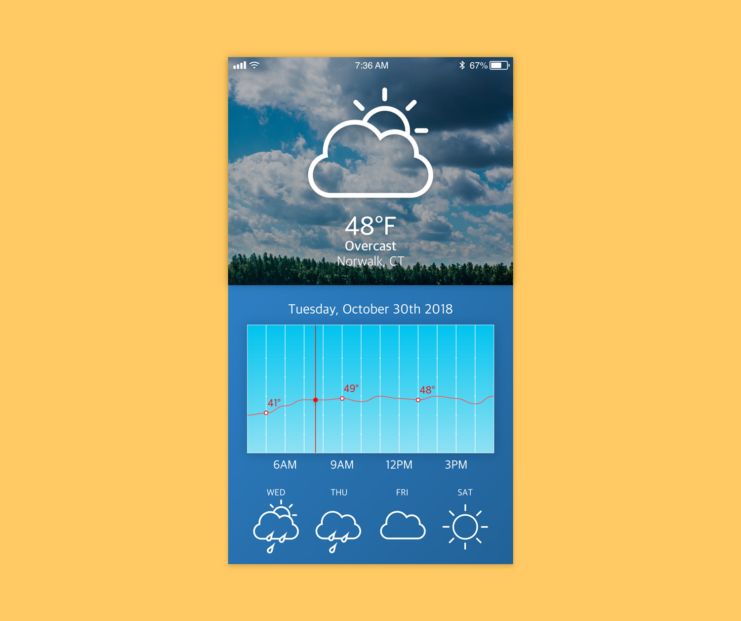 Daily UI #037 – Weather